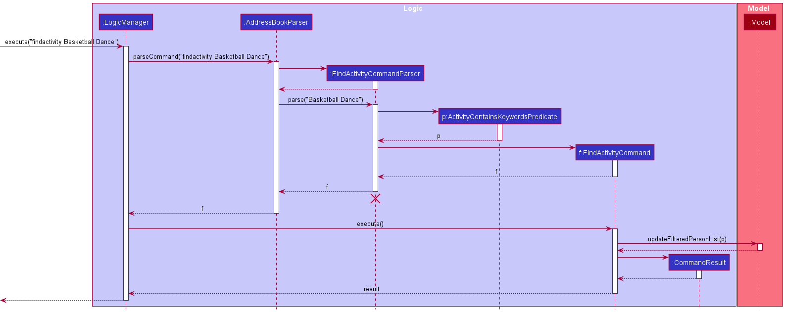 FindActivitySequenceDiagram