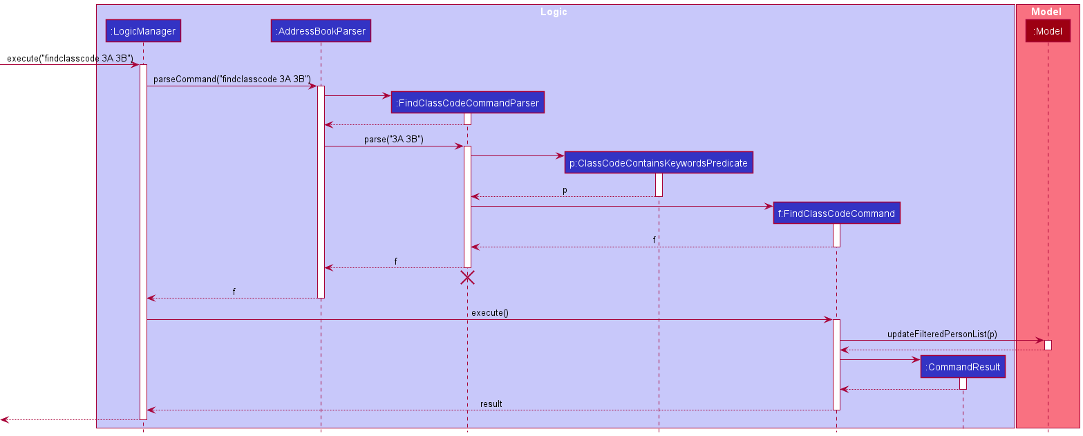 FindClassCodeSequenceDiagram