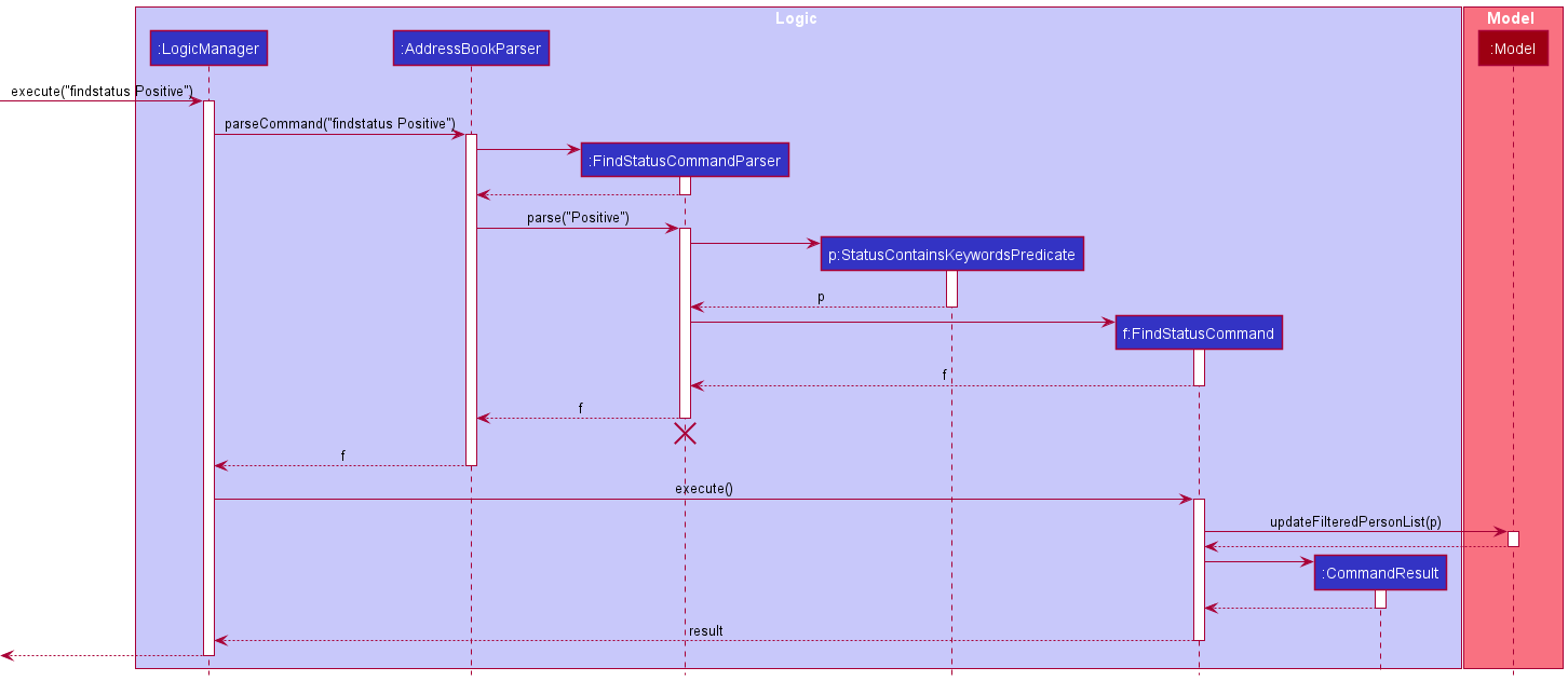 FindStatusSequenceDiagram