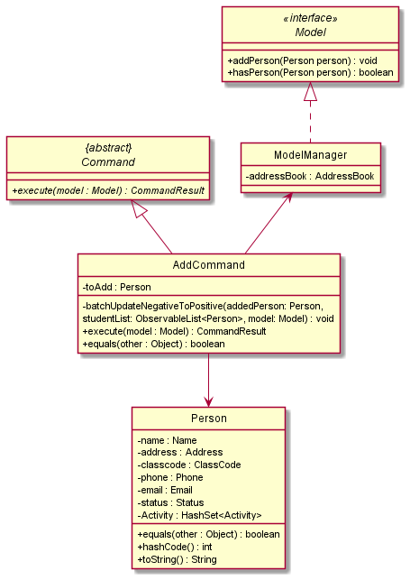 AddMethodClassDiagram