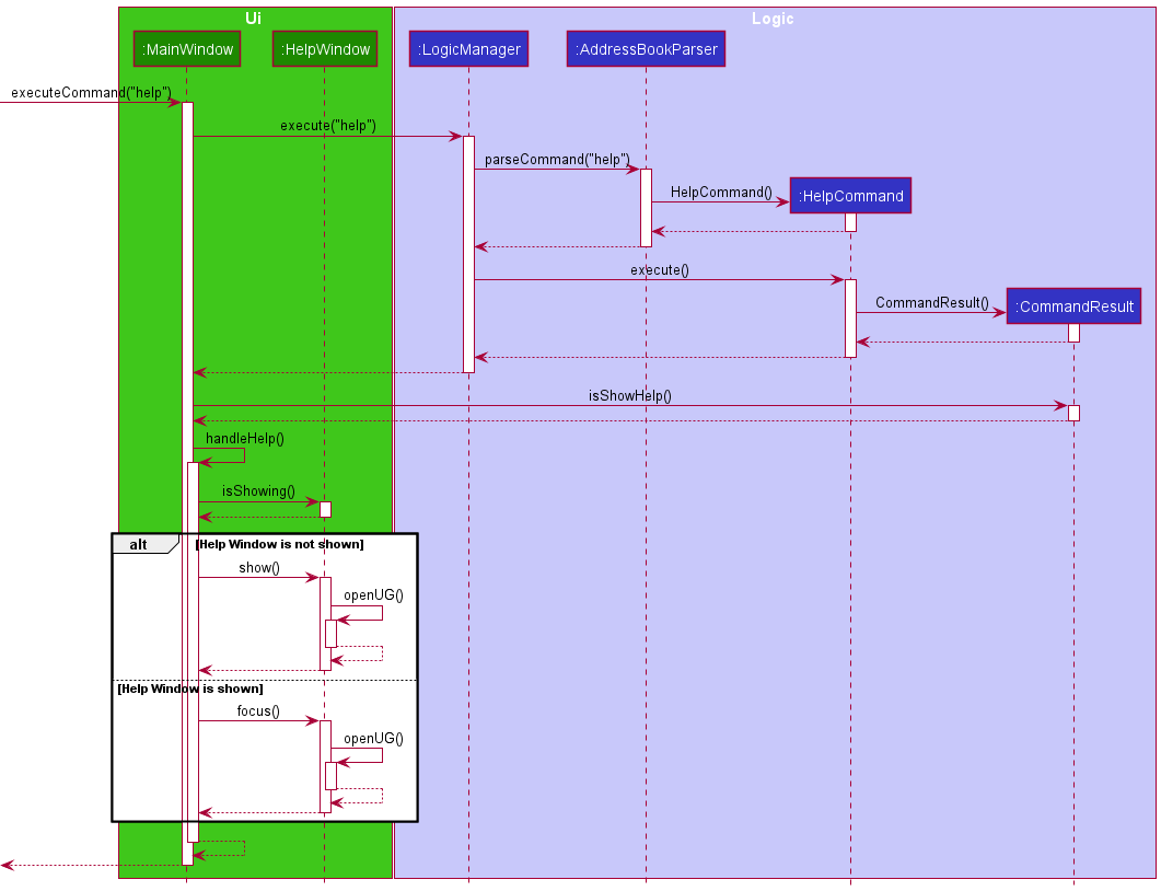 HelpSequenceDiagram